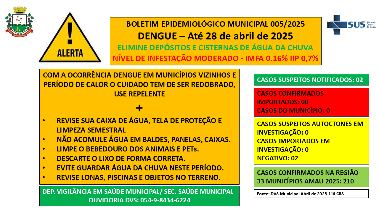 BOLETIM EPIDEMIOLÓGICO 005/2025